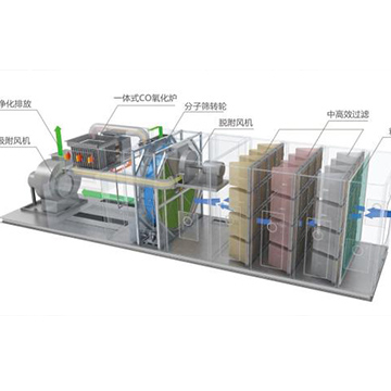   沸石转轮吸附脱附催化燃烧设备